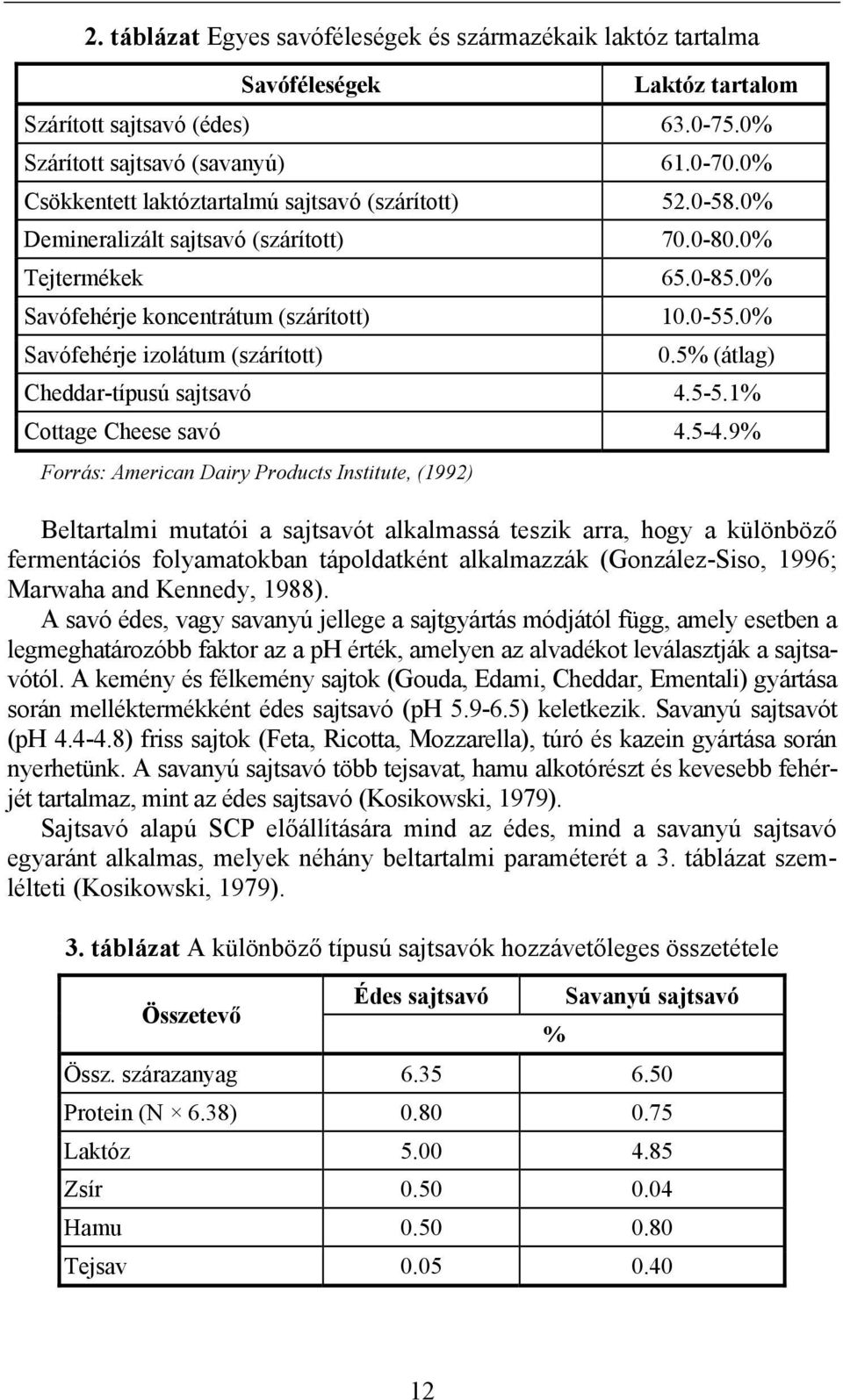 0% Savófehérje izolátum (szárított) 0.5% (átlag) Cheddar-típusú sajtsavó 4.5-5.1% Cottage Cheese savó 4.5-4.