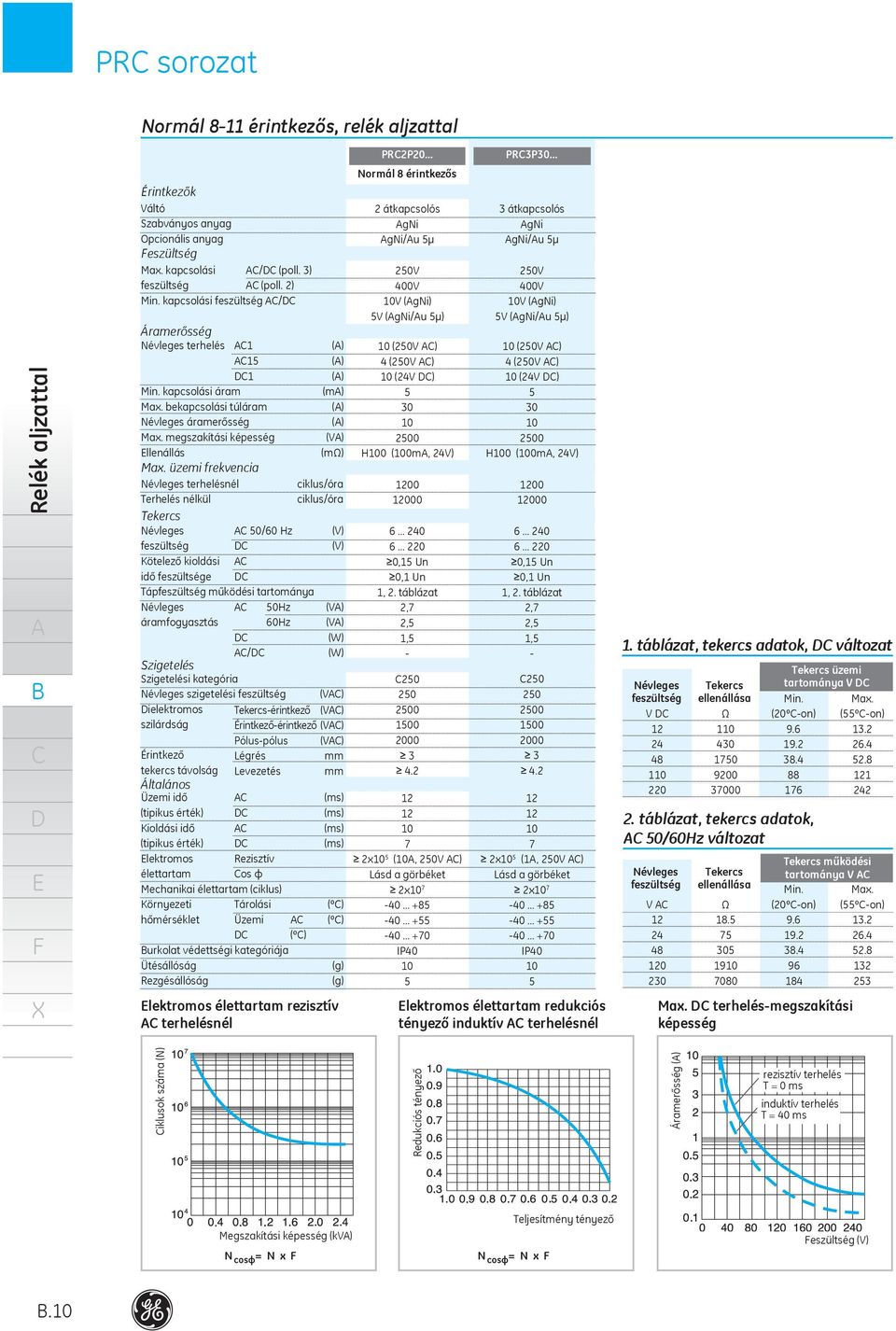 terhelésnél ciklus/óra Terhelés nélkül ciklus/óra Tekercs Névleges 50/60 Hz (V) feszültség (V) Kötelező kioldási idő feszültsége Tápfeszültség működési tartománya Névleges 50Hz (V) áramfogyasztás