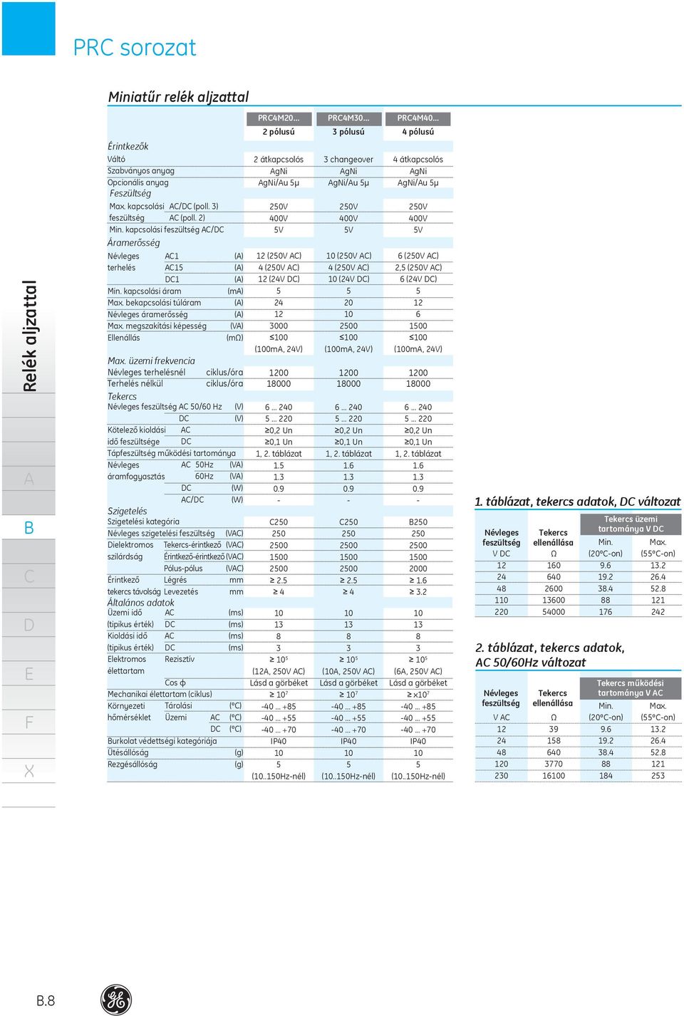 ciklus/óra Terhelés nélkül ciklus/óra Tekercs Névleges feszültség 50/60 Hz (V) (V) Kötelező kioldási idő feszültsége Tápfeszültség működési tartománya Névleges áramfogyasztás 50Hz 60Hz (V) (V) (W) /