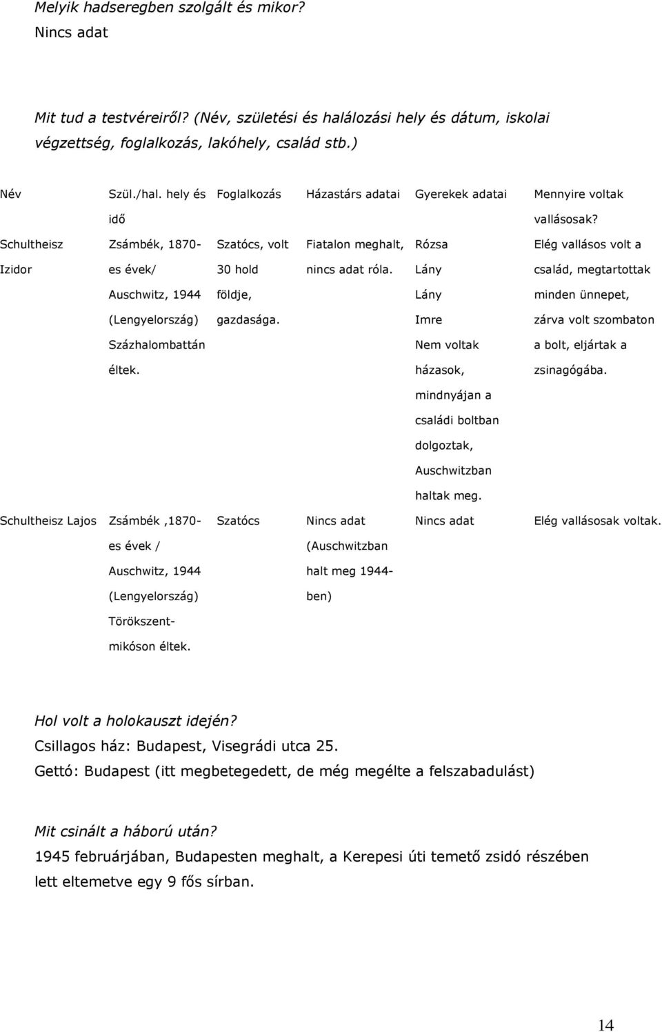 Lány család, megtartottak Auschwitz, 1944 földje, Lány minden ünnepet, (Lengyelország) gazdasága. Imre zárva volt szombaton Százhalombattán Nem voltak a bolt, eljártak a éltek. házasok, zsinagógába.