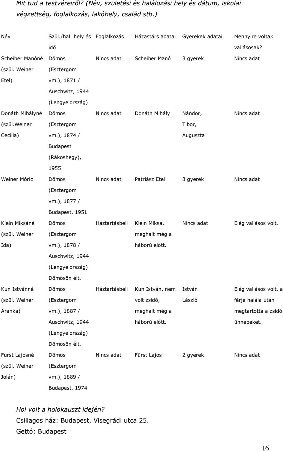 Scheiber Manó 3 gyerek Donáth Mihályné Dömös Donáth Mihály Nándor, (szül.weiner (Esztergom Tibor, Cecília) vm.), 1874 / Auguszta Budapest (Rákoshegy), 1955 Weiner Móric Dömös (Esztergom vm.