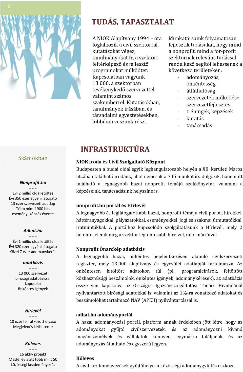 Munkatársaink folyamatosan fejlesztik tudásukat, hogy mind a nonprofit, mind a for-profit szektornak releváns tudással rendelkező segítői lehessenek a következő területeken: - adományozás,