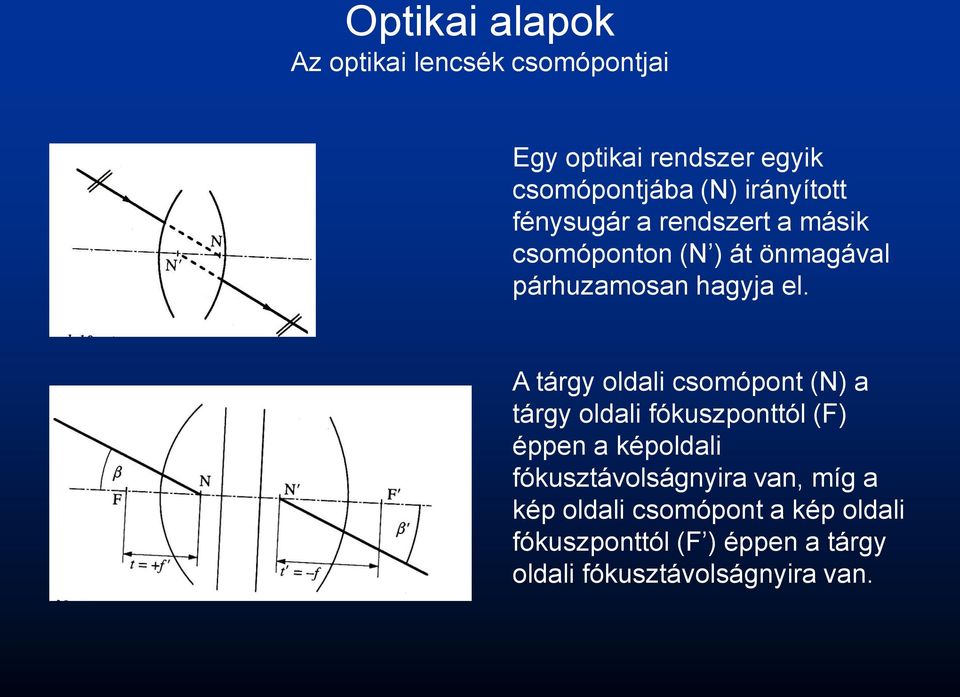 A tárgy oldali csomópont (N) a tárgy oldali fókuszponttól (F) éppen a képoldali