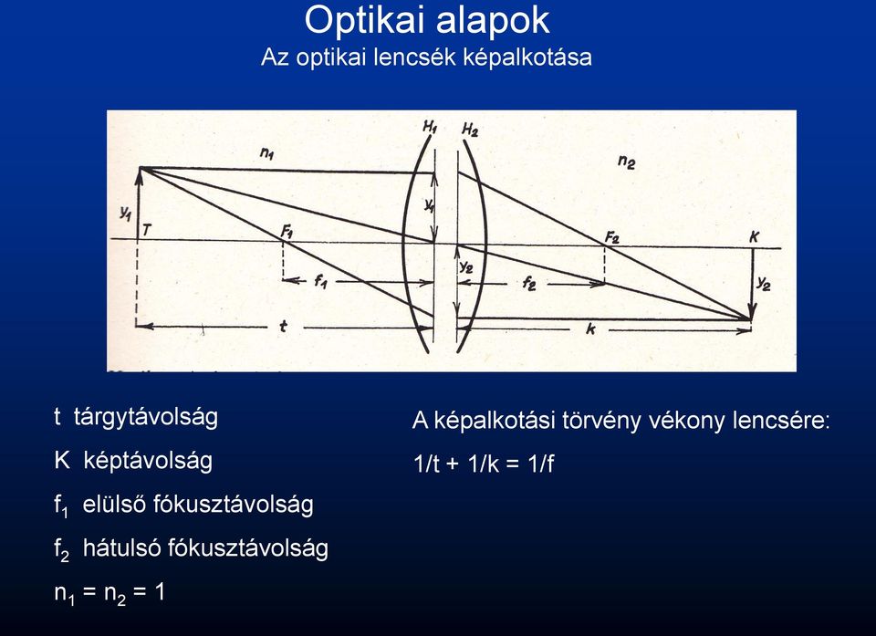 lencsére: K képtávolság 1/t + 1/k = 1/f f 1