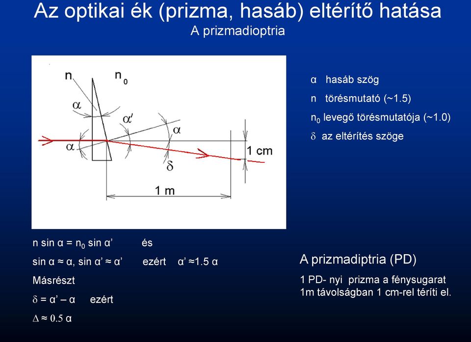 0) az eltérítés szöge n sin α = n 0 sin α és sin α α, sin α α ezért α 1.