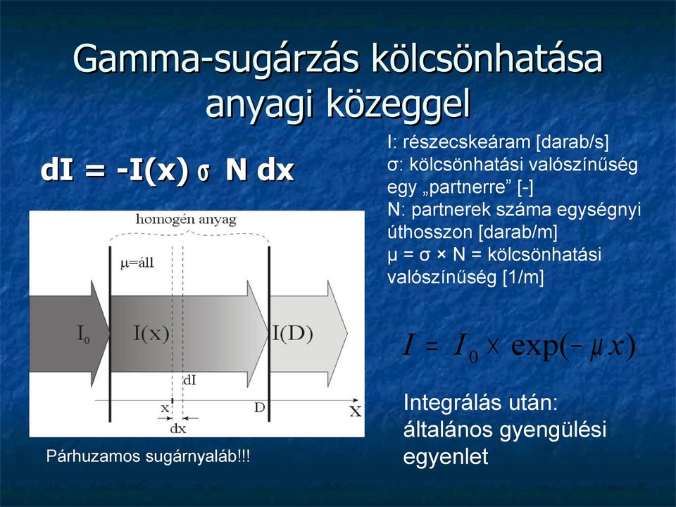 egységnyi úthosszon [darab/m] μ = σ N = kölcsönhatási valószínűség [1/m] I = I