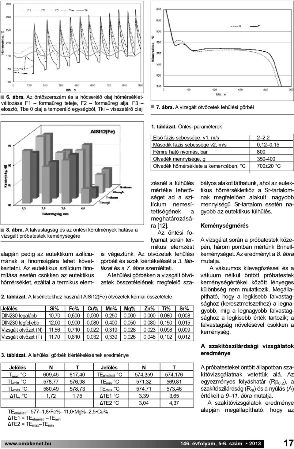 Öntési paraméterek Első fázis sebessége, v1, m/s 2 2,2 Második fázis sebessége v2, m/s 0,12 0,15 Fémre ható nyomás, bar 800 Olvadék mennyisége, g 350-400 Olvadék hőmérséklete a kemencében, C 700±20 C