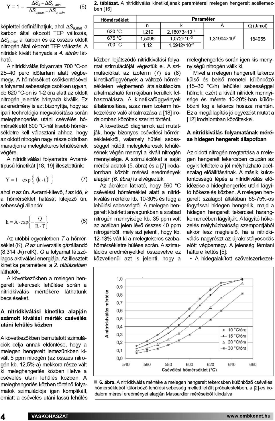 A hőmérséklet csökkentésével a folyamat sebessége csökken ugyan, de 620 C-on is 1-2 óra alatt az oldott nitrogén jelentős hányada kiválik.