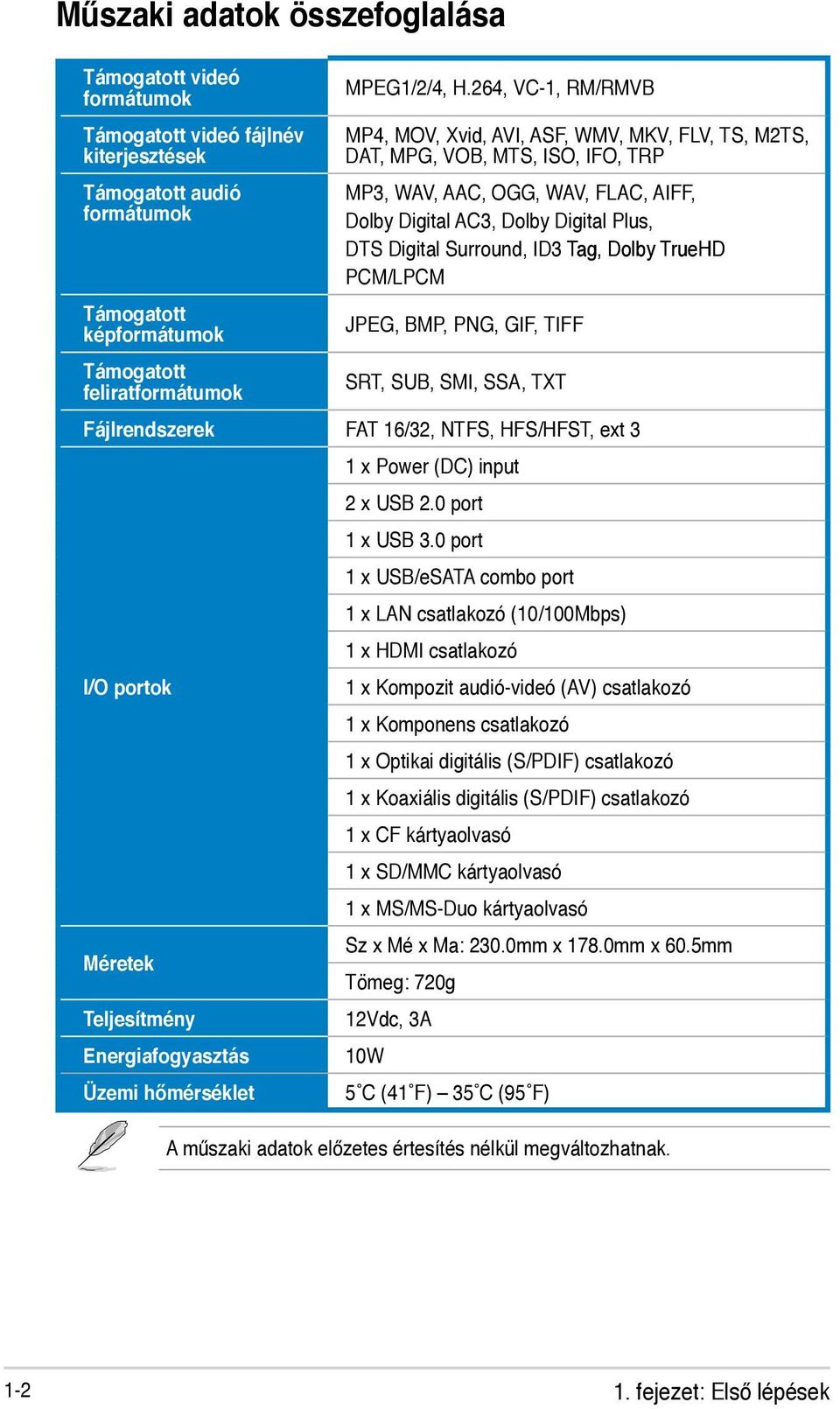Surround, ID3 Tag, Dolby TrueHD PCM/LPCM JPEG, BMP, PNG, GIF, TIFF SRT, SUB, SMI, SSA, TXT Fájlrendszerek FAT 16/32, NTFS, HFS/HFST, ext 3 I/O portok Méretek Teljesítmény Energiafogyasztás Üzemi