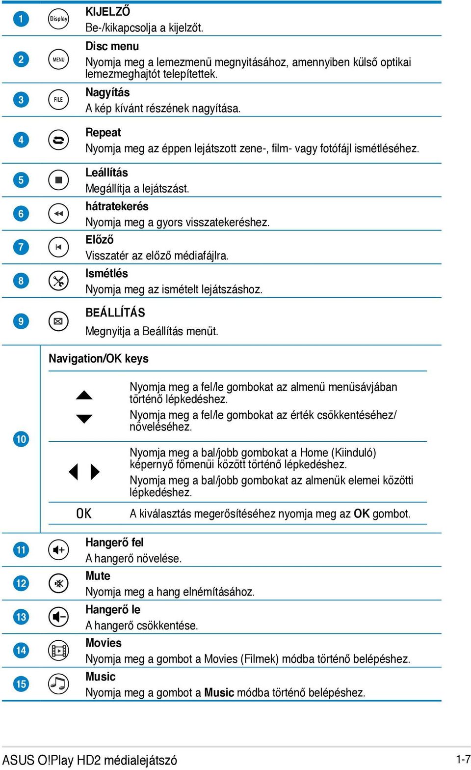 Előző Visszatér az előző médiafájlra. Ismétlés Nyomja meg az ismételt lejátszáshoz. BEÁLLÍTÁS Megnyitja a Beállítás menüt.