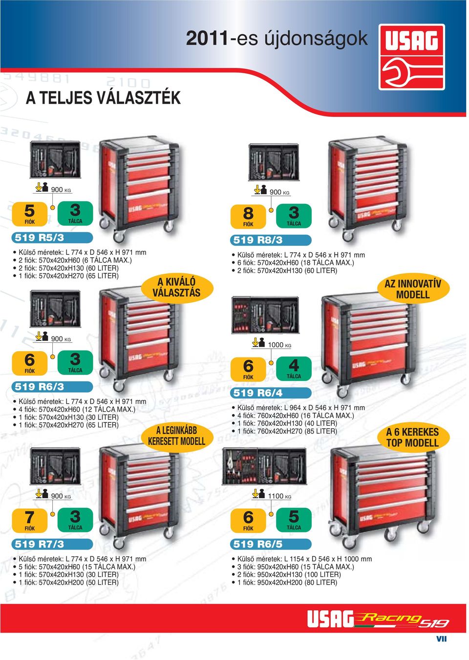 ) 2 fiók: 70x420xH30 (60 ITER) AZ INNOVATÍV MODE 6 FIÓK 900 KG 9 R6/3 3 TÁCA Külső méretek: 774 x D 46 x H 97 4 fiók: 70x420xH60 (2 TÁCA MAX.