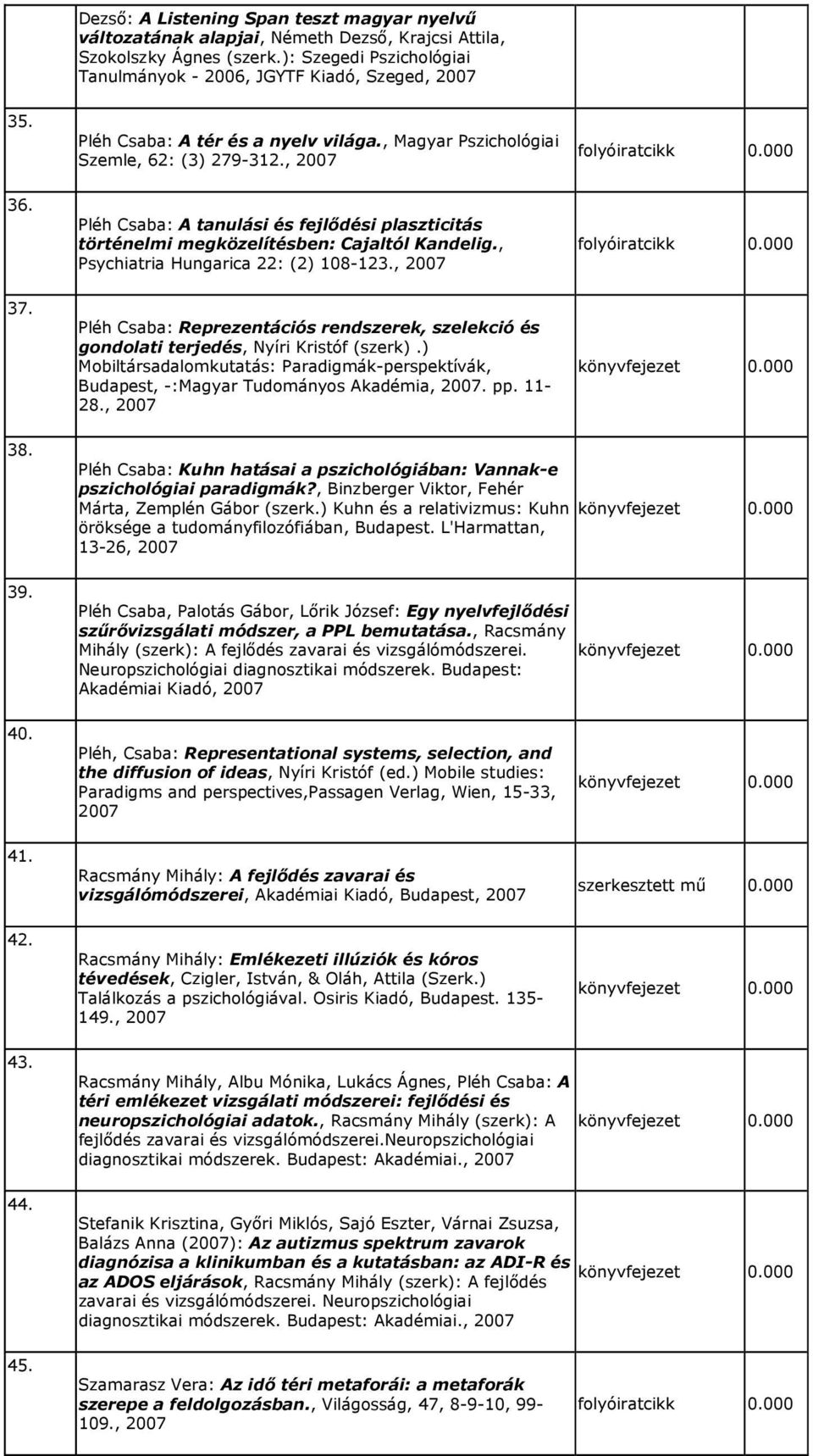 , Psychiatria Hungarica 22: (2) 108-123., 2007 37. Pléh Csaba: Reprezentációs rendszerek, szelekció és gondolati terjedés, Nyíri Kristóf (szerk).