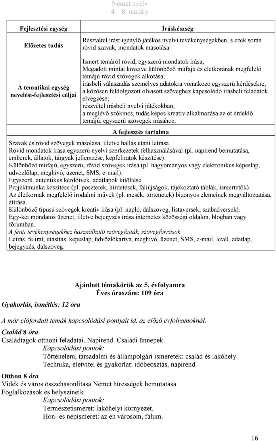 írásbeli válaszadás személyes adatokra vonatkozó egyszerű kérdésekre; a közösen feldolgozott olvasott szöveghez kapcsolódó írásbeli feladatok elvégzése; részvétel írásbeli nyelvi játékokban; a