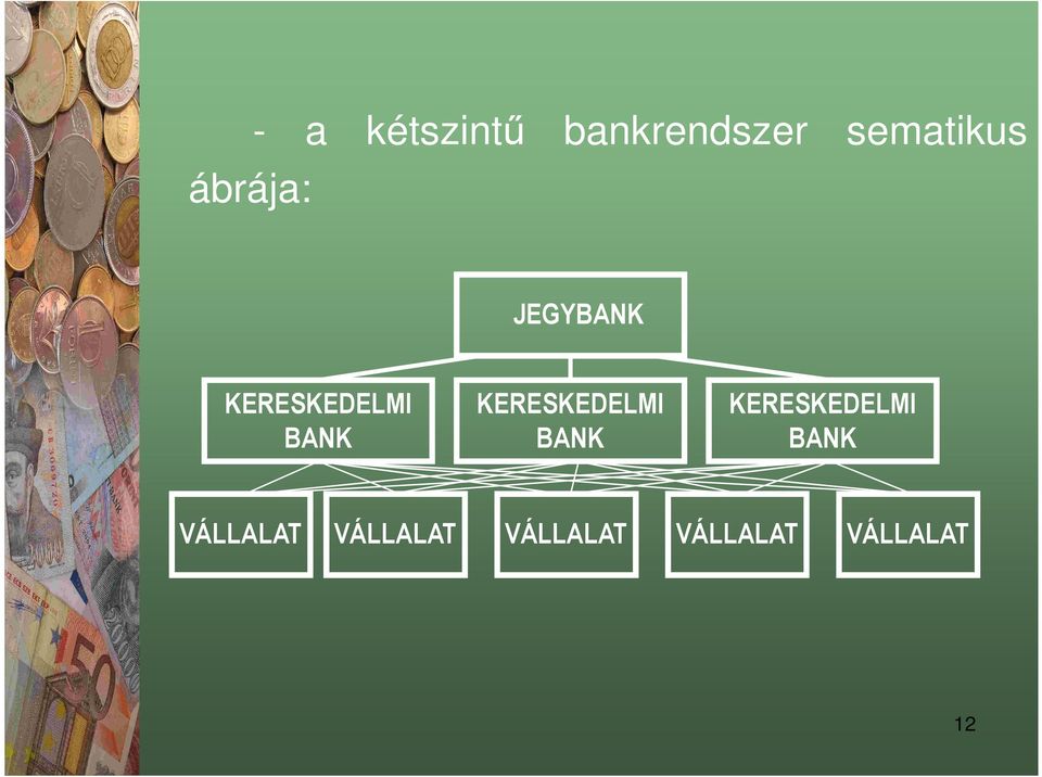 KERESKEDELMI KERESKEDELMI BANK BANK