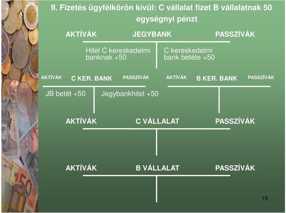 kereskedelmi banknak +50 C kereskedelmi bank betéte +50 C