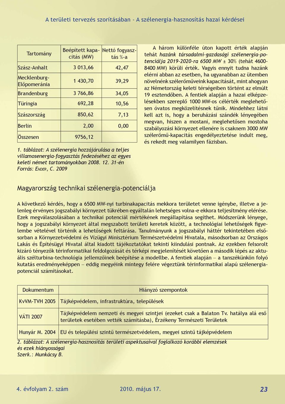 2009 A három különféle úton kapott érték alapján tehát hazánk társadalmi-gazdasági szélenergia-potenciálja 2019-2020-ra 6500 MW ± 30% (tehát 4600-8400 MW) körüli érték.