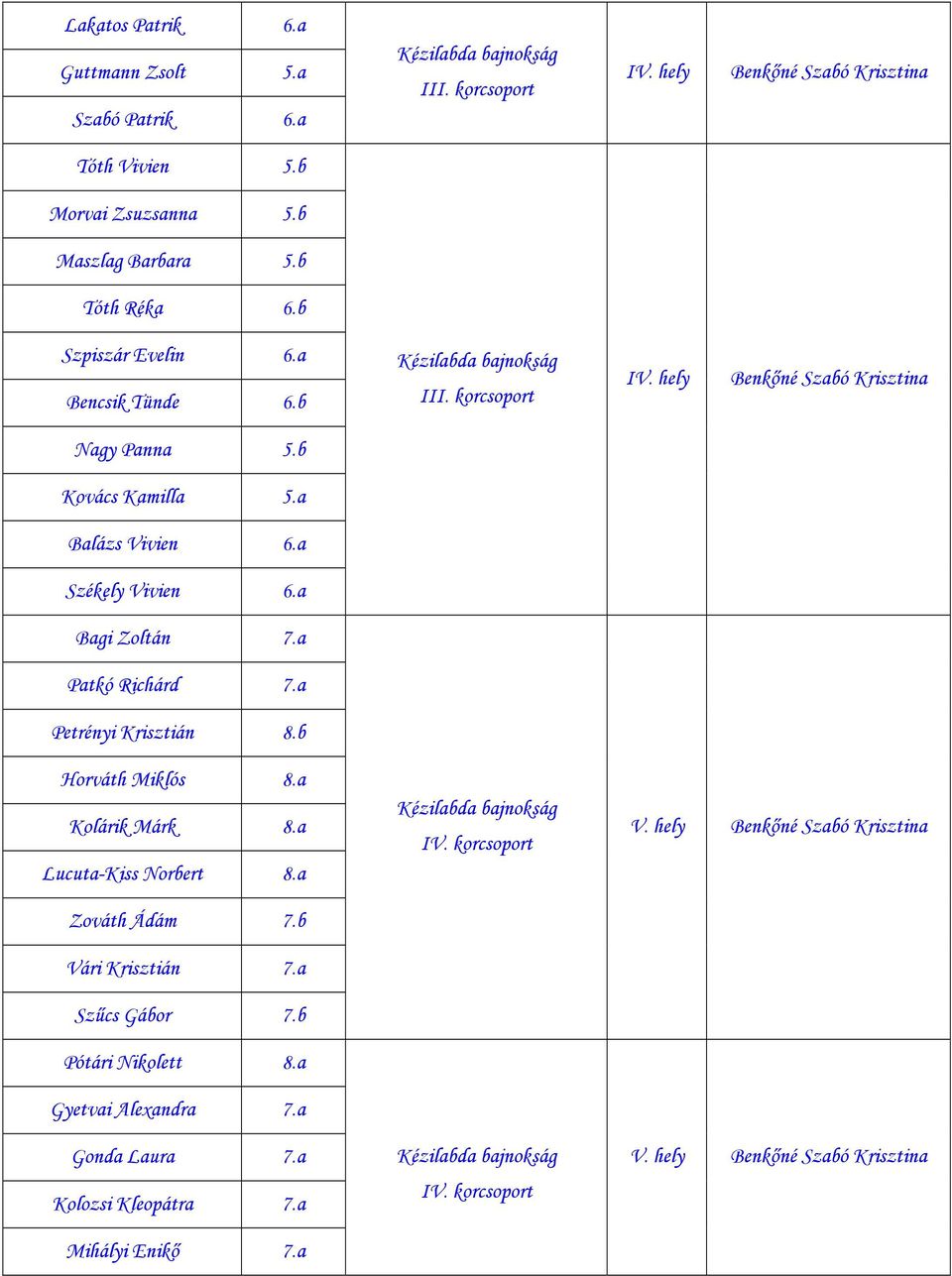 a Patkó Richárd 7.a Petrényi Krisztián 8.b Horváth Miklós 8.a Kolárik Márk 8.a Lucuta-Kiss Norbert 8.a Zováth Ádám 7.b Vári Krisztián 7.