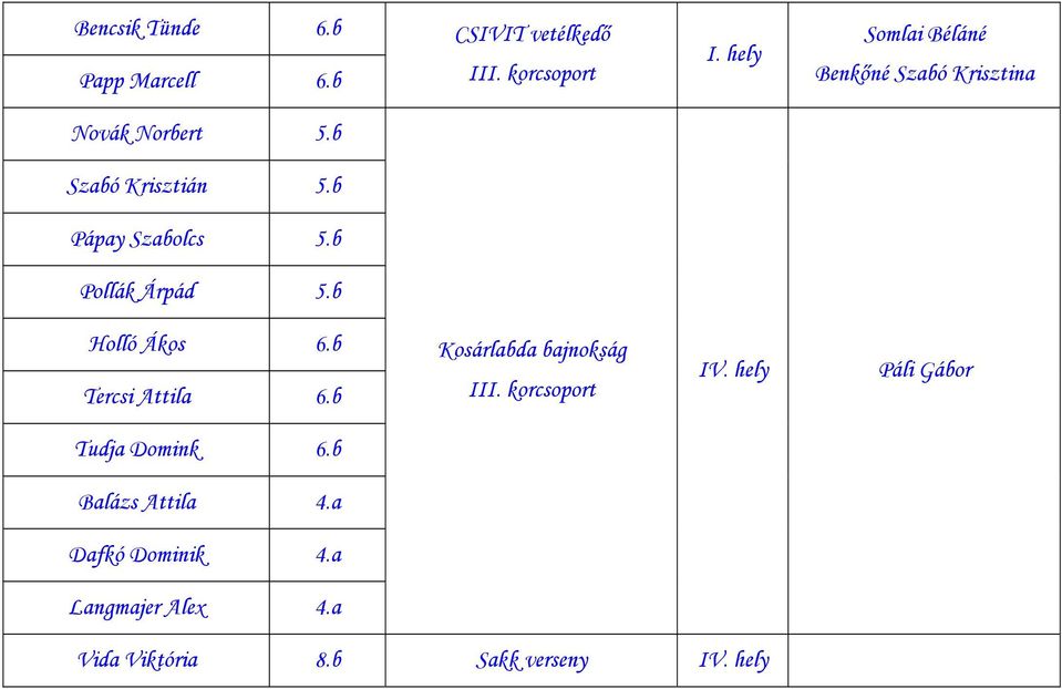 Árpád Tercsi Attila 6.b Kosárlabda bajnokság Páli Gábor Tudja Domink 6.