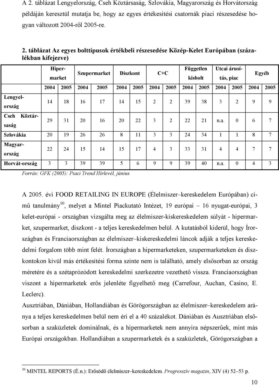 táblázat Az egyes bolttípusok értékbeli részesedése Közép-Kelet Európában (százalékban kifejezve) Hipermarket Szupermarket Diszkont C+C Független kisbolt Utcai árusítás, piac Egyéb 2004 2005 2004