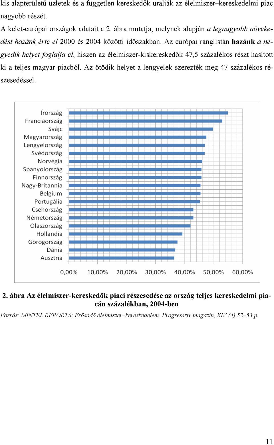 Az európai ranglistán hazánk a negyedik helyet foglalja el, hiszen az élelmiszer-kiskereskedık 47,5 százalékos részt hasított ki a teljes magyar piacból.