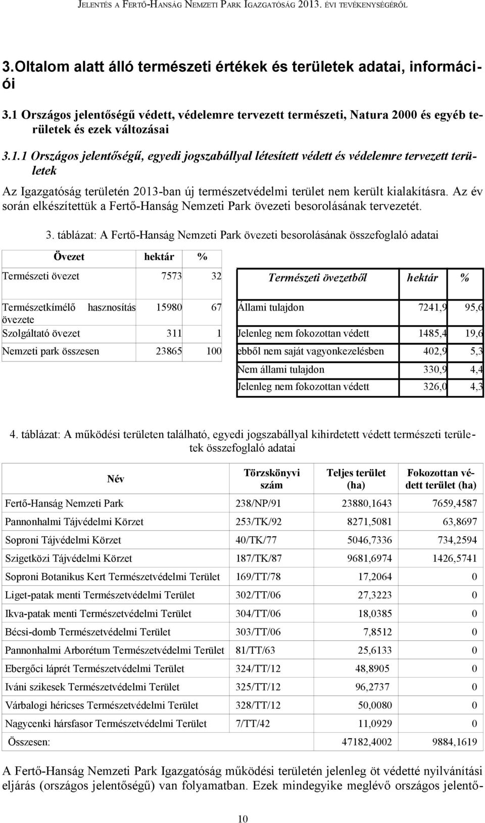 1 Országos jelentőségű, egyedi jogszabállyal létesített védett és védelemre tervezett területek Az Igazgatóság területén 2013-ban új természetvédelmi terület nem került kialakításra.