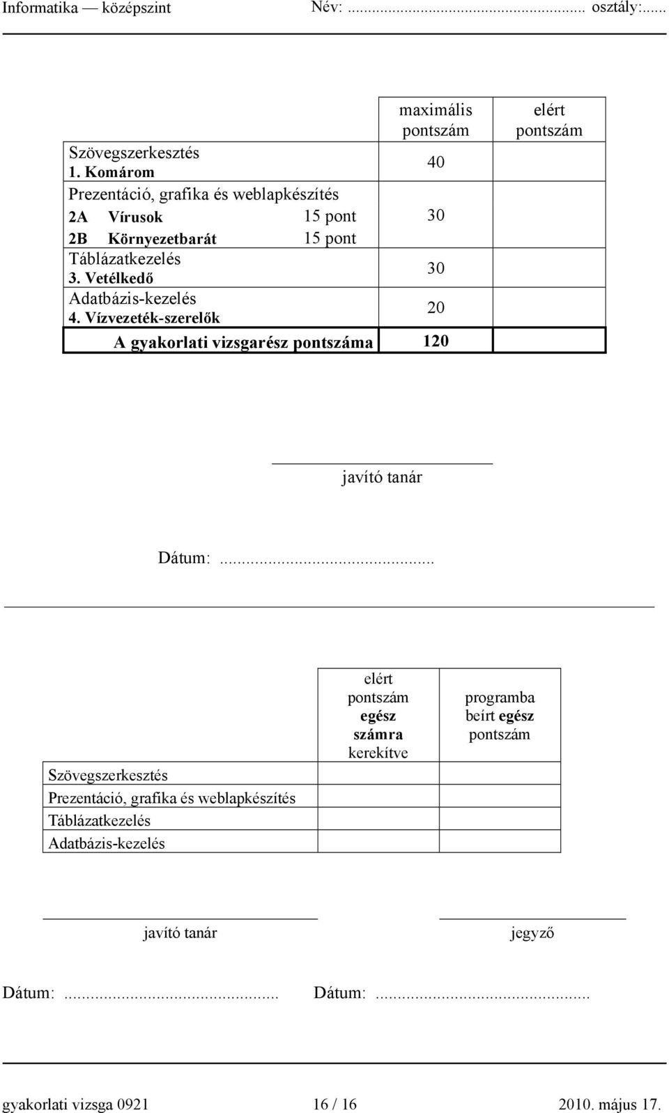 Vetélkedő 30 Adatbázis-kezelés 4. Vízvezeték-szerelők 20 A gyakorlati vizsgarész pontszáma 120 elért pontszám javító tanár Dátum:.