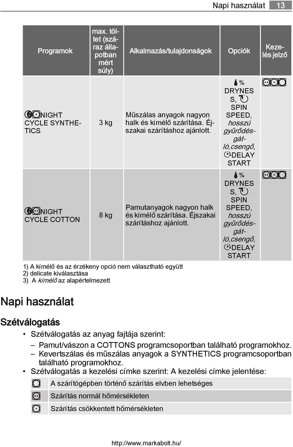 1) A kímélő és az érzékeny opció nem választható együtt 2) delicate kiválasztása 3) A kímélő az alapértelmezett DRYNES S, SPIN SPEED, hosszú gyűrődésgátló,csengő, DELAY START Napi használat