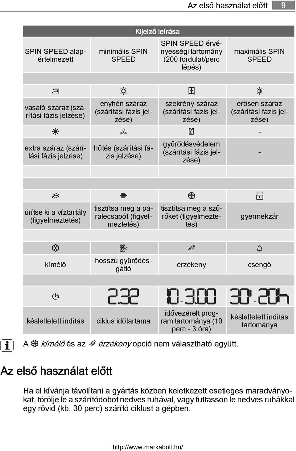 fázis jelzése) gyűrődésvédelem (szárítási fázis jelzése) - ürítse ki a víztartály (figyelmeztetés) tisztítsa meg a páralecsapót (figyelmeztetés) tisztítsa meg a szűrőket (figyelmeztetés) gyermekzár