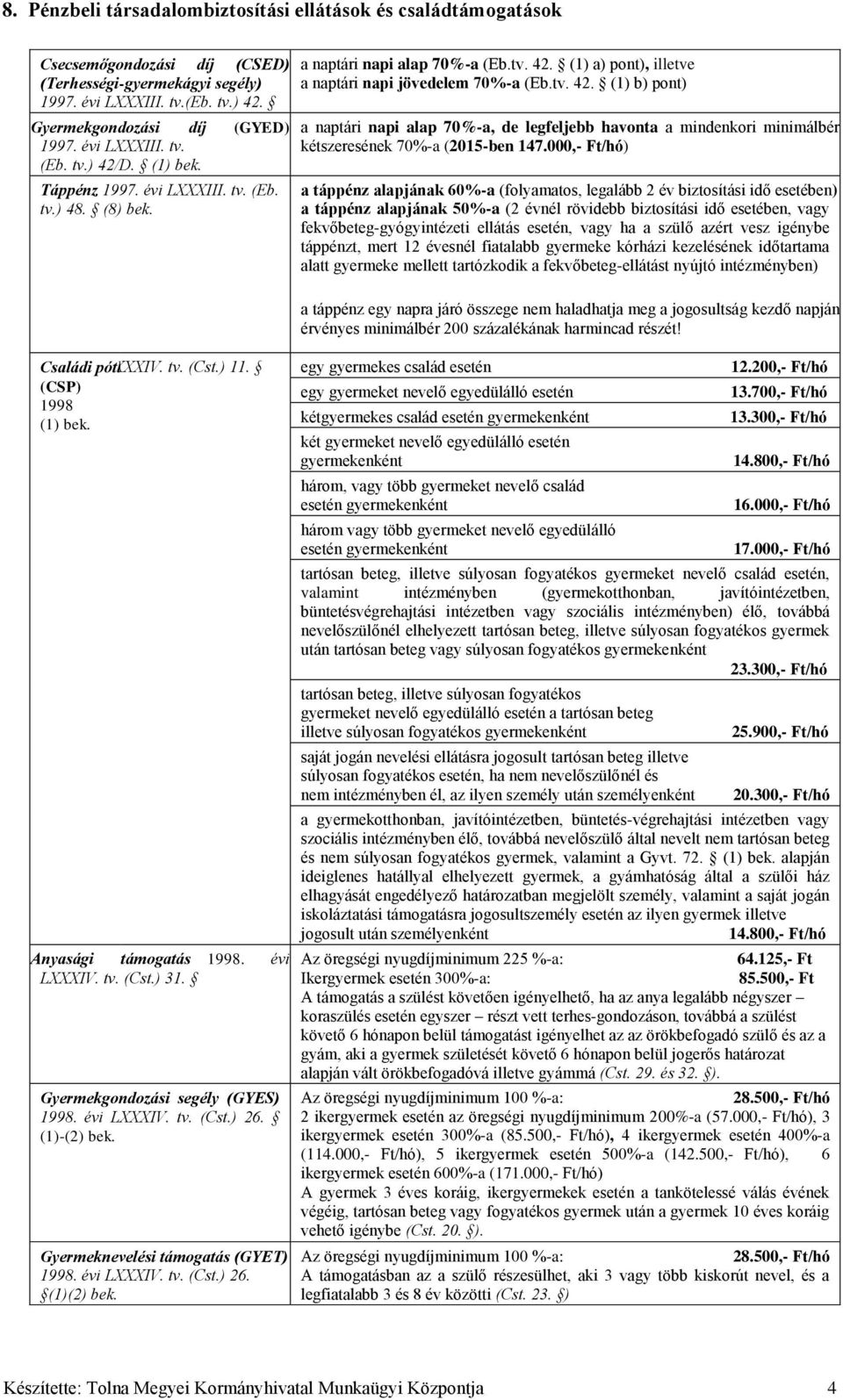 000,- Ft/hó) a táppénz alapjának 60%-a (folyamatos, legalább 2 év biztosítási idő esetében) a táppénz alapjának 50%-a (2 évnél rövidebb biztosítási idő esetében, vagy fekvőbeteg-gyógyintézeti ellátás