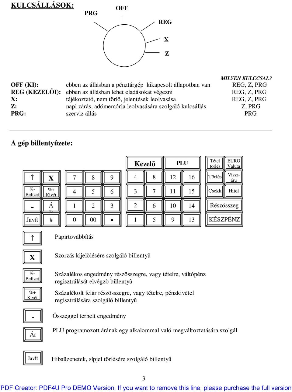 REG, Z, PRG Z: napi zárás, adómemória leolvasására szolgáló kulcsállás Z, PRG PRG: szerviz állás PRG A gép billentyûzete: Kezelõ PLU Tétel törlés EURO Valuta X 7 8 9 4 8 12 16 Törlés Visszáru %-