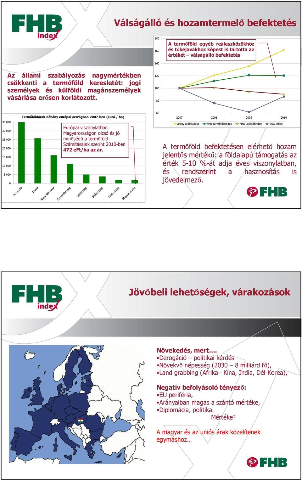 Számításaink szerint 2010-ben 472 eft/ha az ár.