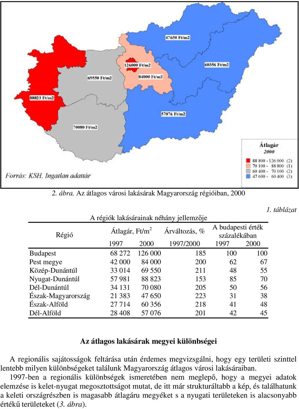 84 000 200 62 67 Közép-Dunántúl 33 014 69 550 211 48 55 Nyugat-Dunántúl 57 981 88 823 153 85 70 Dél-Dunántúl 34 131 70 080 205 50 56 Észak-Magyarország 21 383 47 650 223 31 38 Észak-Alföld 27 714 60