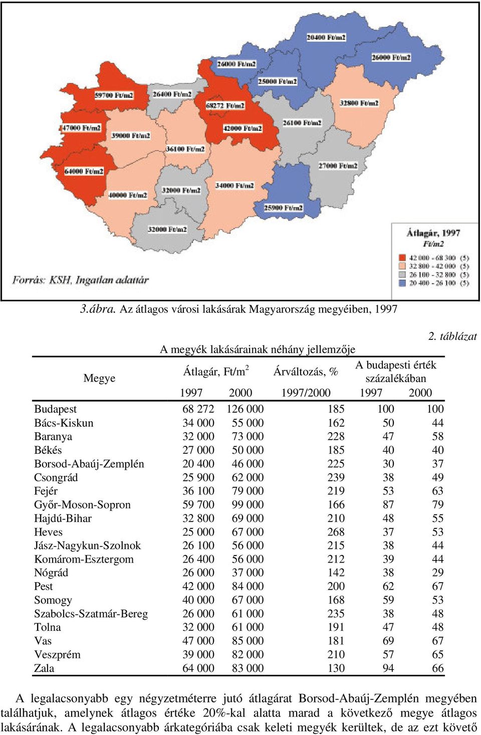 000 55 000 162 50 44 Baranya 32 000 73 000 228 47 58 Békés 27 000 50 000 185 40 40 Borsod-Abaúj-Zemplén 20 400 46 000 225 30 37 Csongrád 25 900 62 000 239 38 49 Fejér 36 100 79 000 219 53 63