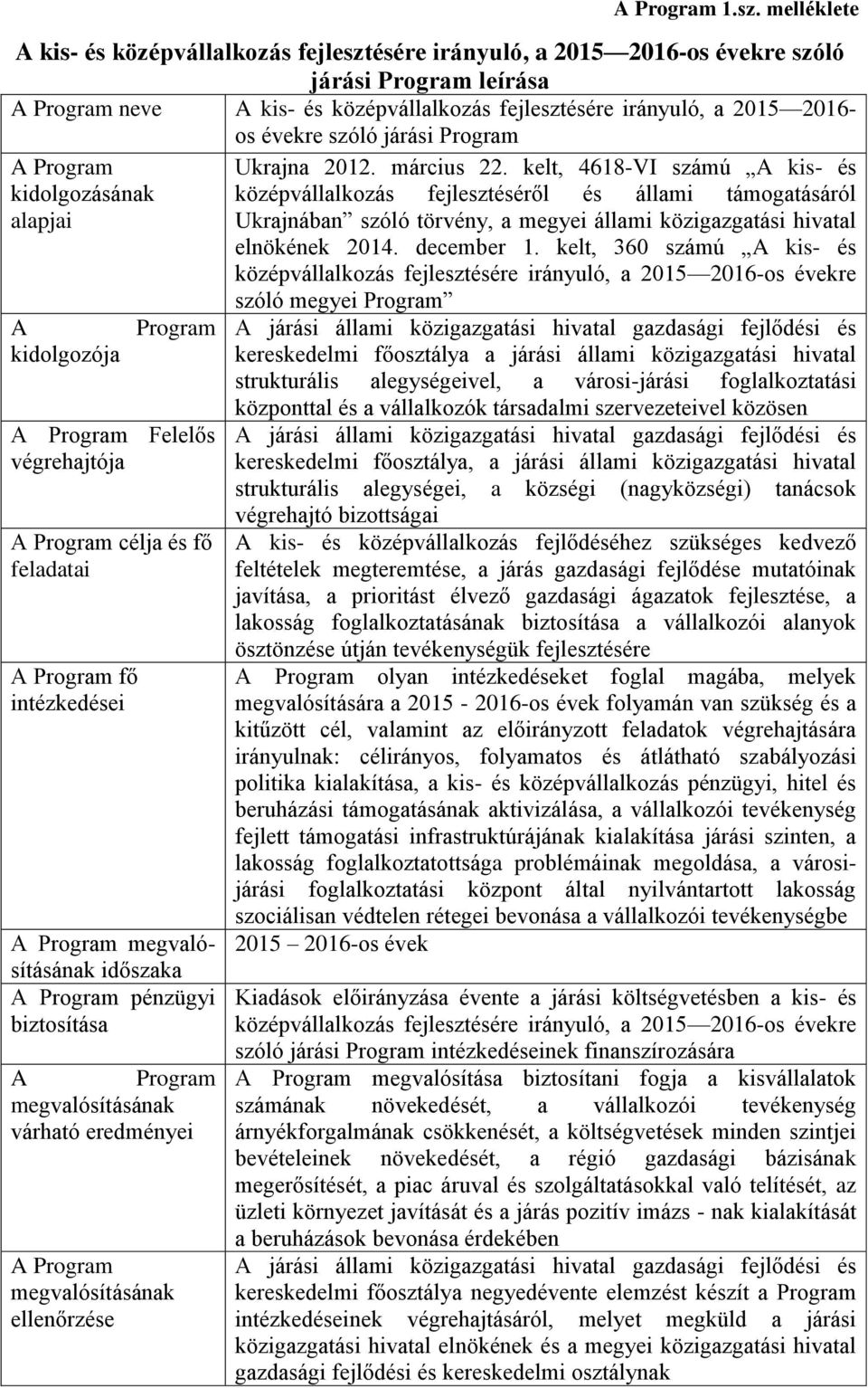 járási Program A Program kidolgozásának alapjai A kidolgozója Program A Program Felelős végrehajtója A Program célja és fő feladatai A Program fő intézkedései A Program megvalósításának időszaka A