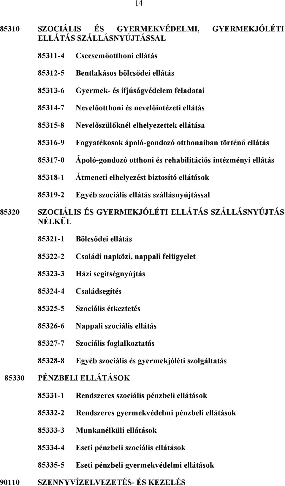 rehabilitációs intézményi ellátás 85318-1 Átmeneti elhelyezést biztosító ellátások 85319-2 Egyéb szociális ellátás szállásnyújtással 85320 SZOCIÁLIS ÉS GYERMEKJÓLÉTI ELLÁTÁS SZÁLLÁSNYÚJTÁS NÉLKÜL