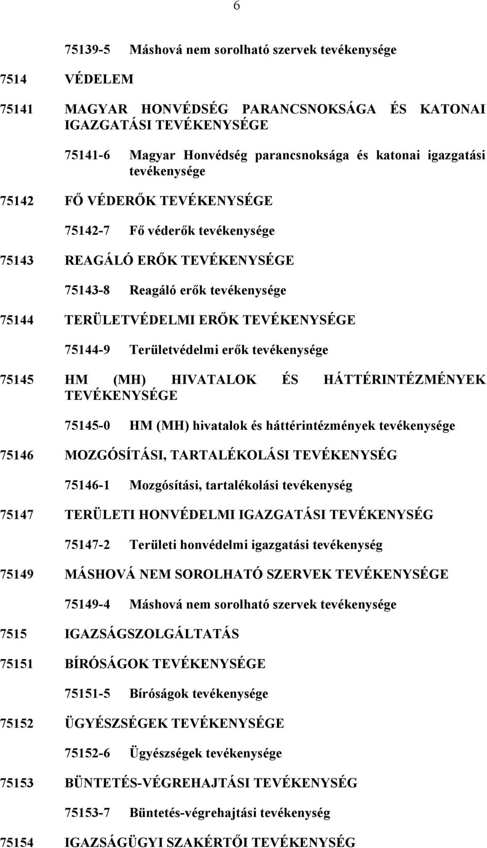 Területvédelmi erők tevékenysége 75145 HM (MH) HIVATALOK ÉS HÁTTÉRINTÉZMÉNYEK TEVÉKENYSÉGE 75145-0 HM (MH) hivatalok és háttérintézmények tevékenysége 75146 MOZGÓSÍTÁSI, TARTALÉKOLÁSI TEVÉKENYSÉG