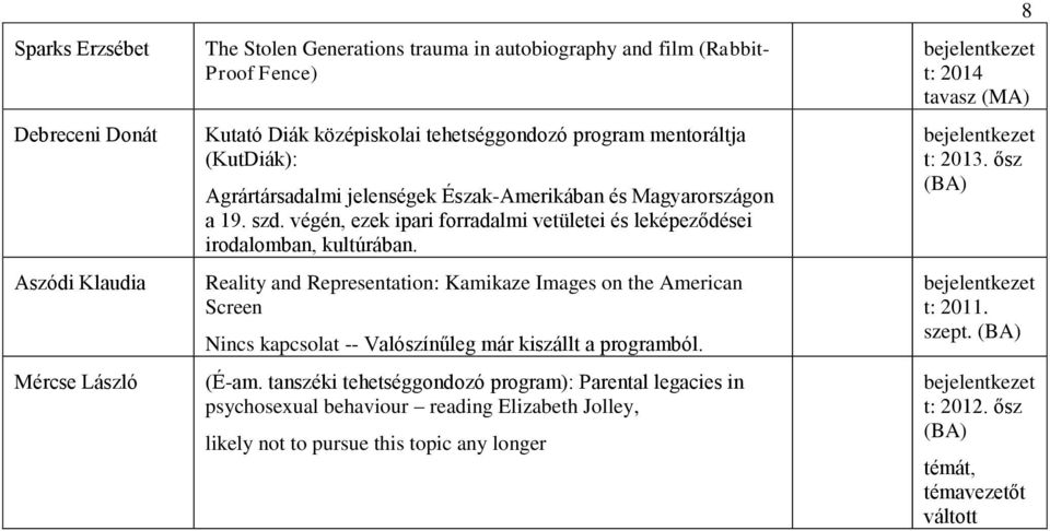 Reality and Representation: Kamikaze Images on the American Screen Nincs kapcsolat -- Valószínűleg már kiszállt a programból. (É-am.