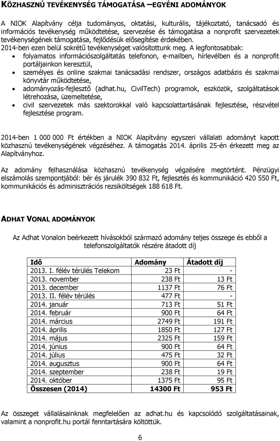 A legfontosabbak: folyamatos információszolgáltatás telefonon, e-mailben, hírlevélben és a nonprofit portáljainkon keresztül, személyes és online szakmai tanácsadási rendszer, országos adatbázis és