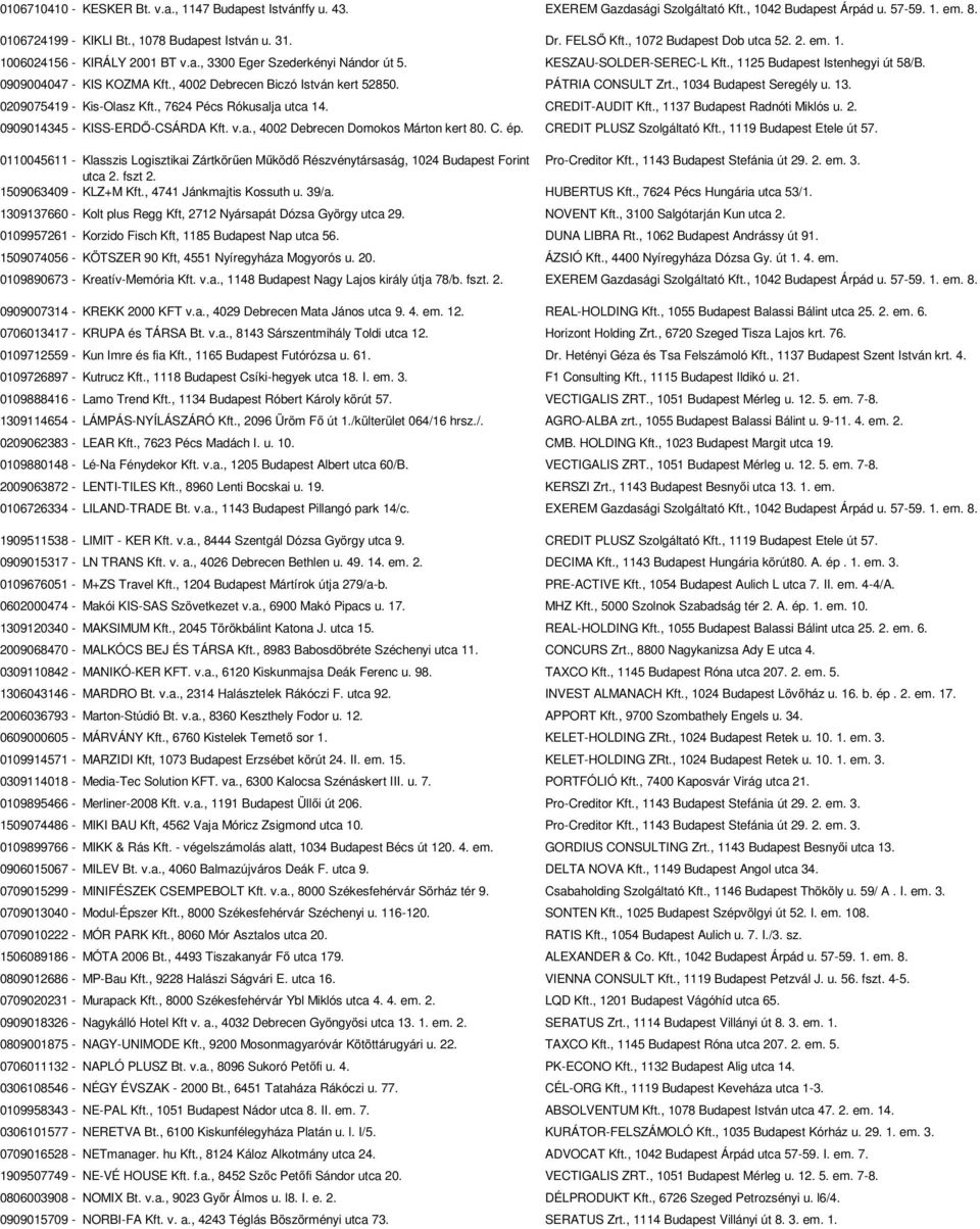 0909004047 - KIS KOZMA Kft., 4002 Debrecen Biczó István kert 52850. PÁTRIA CONSULT Zrt., 1034 Budapest Seregély u. 13. 0209075419 - Kis-Olasz Kft., 7624 Pécs Rókusalja utca 14. CREDIT-AUDIT Kft.