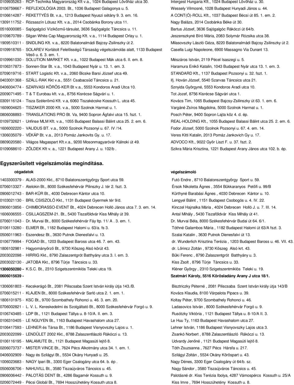 1309111752 - Rózsaszín Lótusz Kft. v.a., 2014 Csobánka Borony utca 11. Nagy Balázs, 2014 Csobánka Béke út 30. 0516000085 - Sajógalgóci Víziközmű-társulat, 3636 Sajógalgóc Táncsics u. 11. Bartus József, 3636 Sajógalgóc Rákóczi út 64/b.