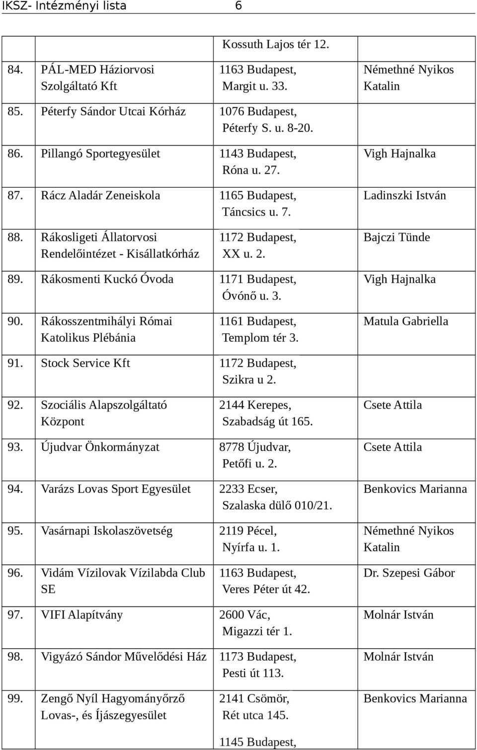 Rákosmenti Kuckó Óvoda 1171 Budapest, Óvónő u. 3. 90. Rákosszentmihályi Római Katolikus Plébánia 1161 Budapest, Templom tér 3. 91. Stock Service Kft 1172 Budapest, Szikra u 2. 92.