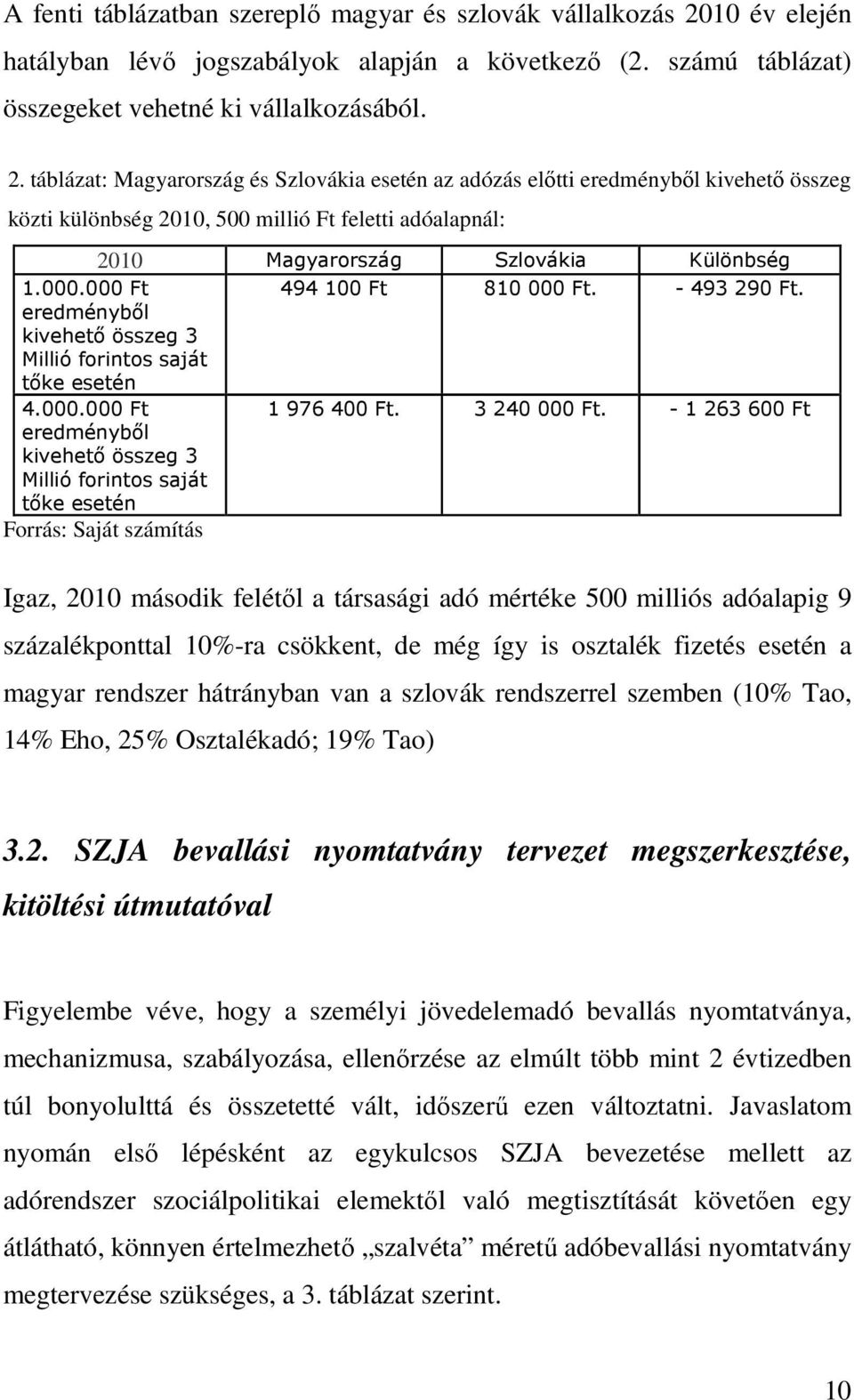 táblázat: Magyarország és Szlovákia esetén az adózás előtti eredményből kivehető összeg közti különbség 2010, 500 millió Ft feletti adóalapnál: 2010 Magyarország Szlovákia Különbség 1.000.