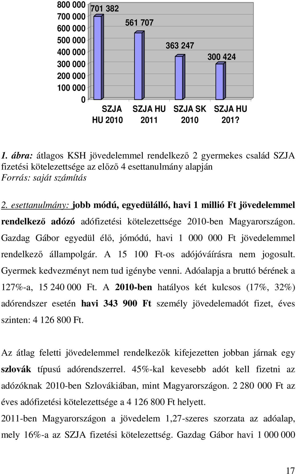 ábra: átlagos KSH jövedelemmel rendelkező 2 gyermekes család SZJA fizetési kötelezettsége az előző 4 esettanulmány alapján Forrás: saját számítás 2.