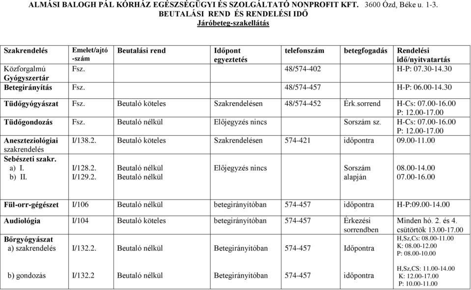 30 yógyszertár Betegirányítás Fsz. 48/574-457 H-P: 06.00-14.30 Tüdőgyógyászat Fsz. zakrendelésen 48/574-452 H-Cs: 07.00-16.00 P: 12.00-17.00 Tüdőgondozás Fsz. lőjegyzés nincs orszám sz. H-Cs: 07.00-16.00 P: 12.00-17.00 Aneszteziológiai I/138.