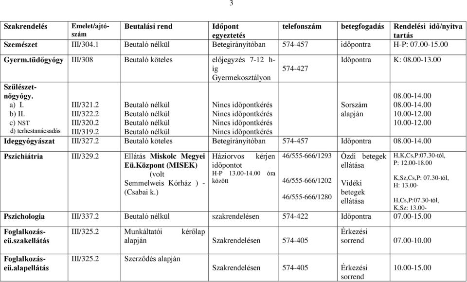 2 Betegirányítóban 574-457 Pszichiátria III/329.2 llátás Miskolc Megyei ü.központ (MIK) (volt emmelweis Kórház ) - (Csabai k.) Háziorvos kérjen időpontot H-P 13.00-14.