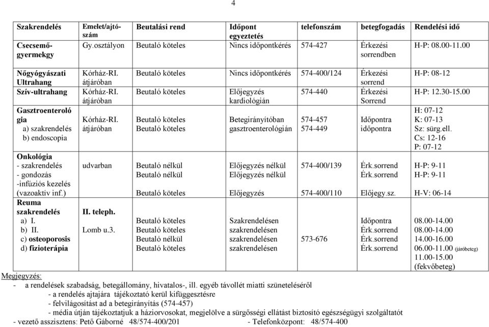 ) Reuma szakrendelés c) osteoporosis d) fizioterápia udvarban II. teleph. omb u.3.