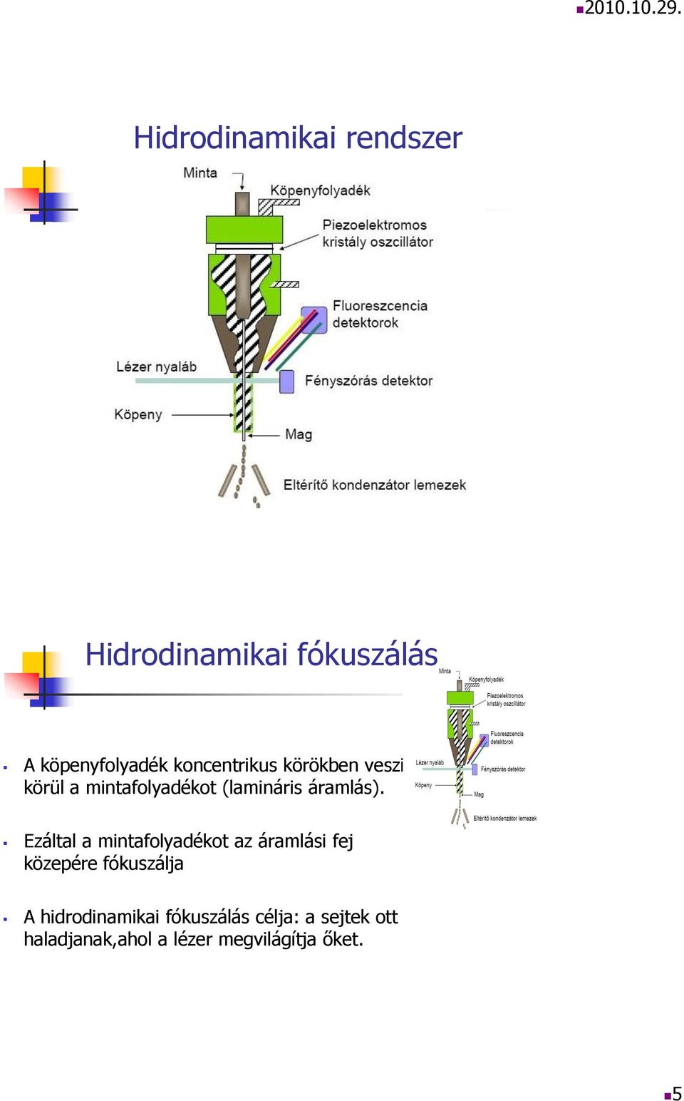 Ezáltal a mintafolyadékot az áramlási fej közepére fókuszálja A