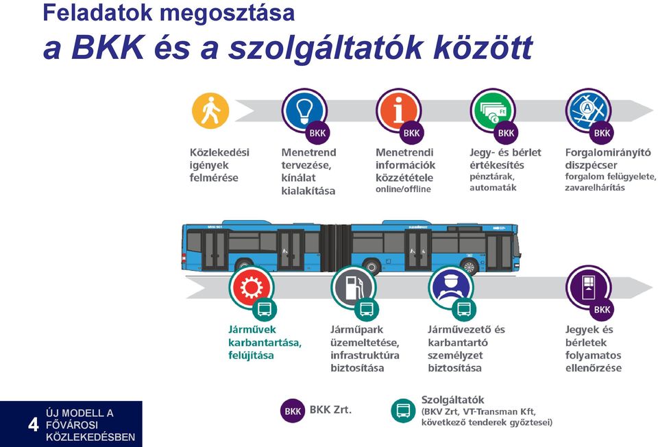 szolgáltatók között 4
