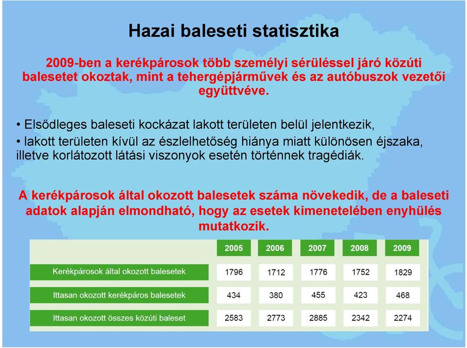 Elsődleges baleseti kockázat lakott területen belül jelentkezik, lakott területen kívül az észlelhetőség hiánya miatt különösen