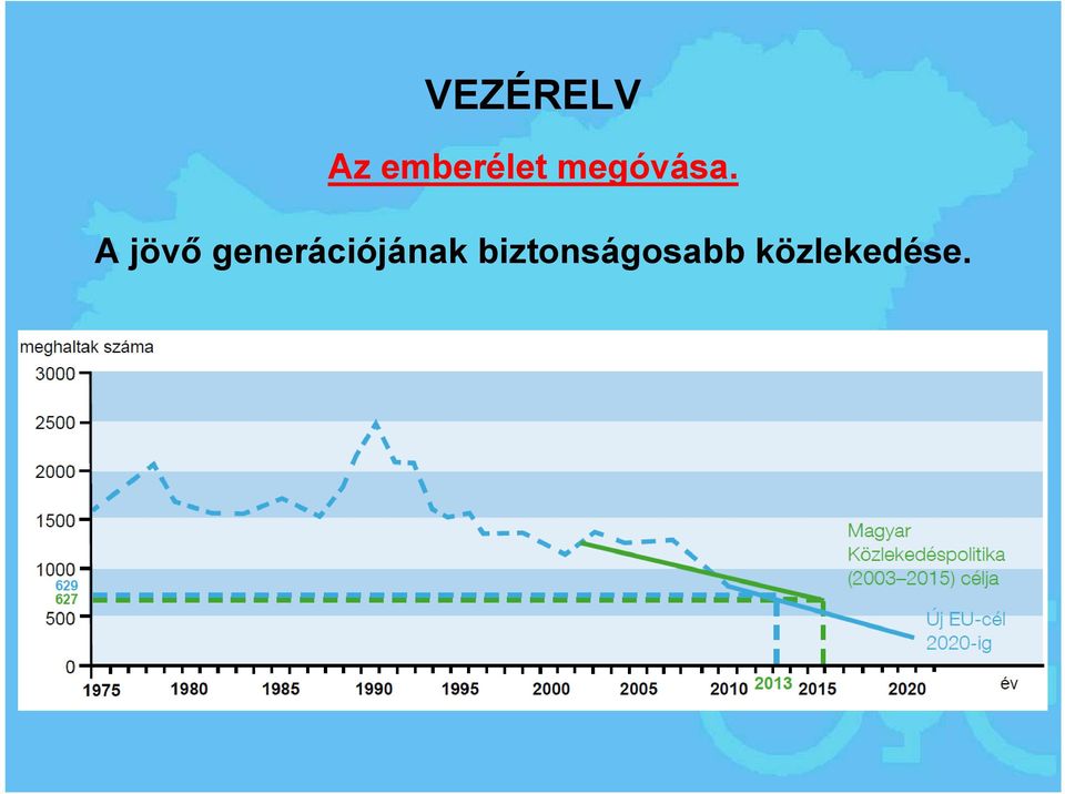 A jövő